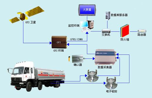 2016-07-20 2016-07-20